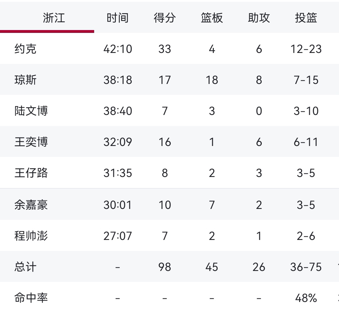开云下载 - 浙江稠州今晚迎来里程碑；志在意大利杯名次提升；球迷炸锅；训练强度显著提升
