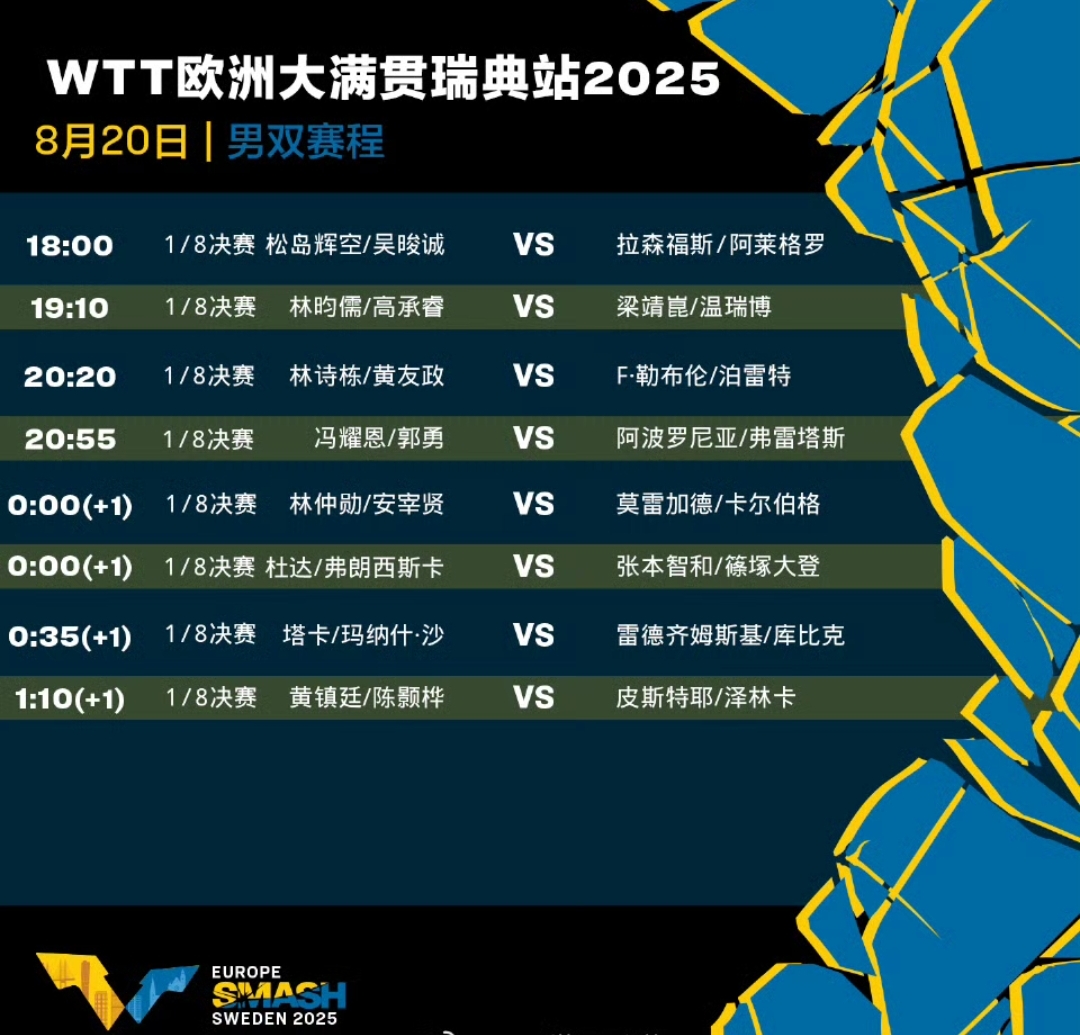 关于冲刺阶段罗马调整名单以备欧篮联；主帅复盘环节打磨；震撼外界；控场能力受关注的信息